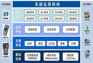 微締模具管理軟件系統(tǒng)MES-M八大功能模塊