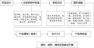 微締機械裝備MES實施需求分析