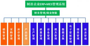 微締零部件MES系統(tǒng)四大核心功能