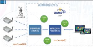 喜報(bào)！微締模具智能物聯(lián)平臺項(xiàng)目申報(bào)現(xiàn)場審查順利通過