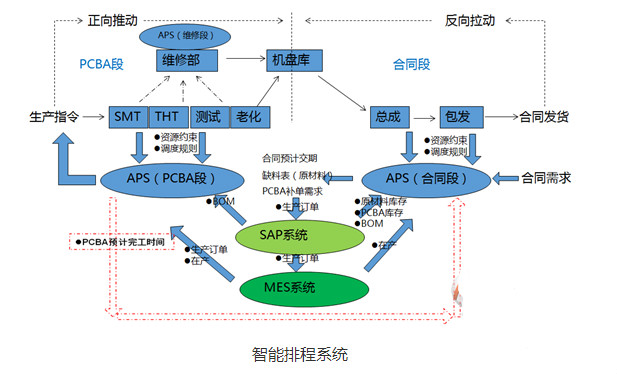 智能排產系統(tǒng).jpg