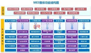 微締裝備制造MES系統(tǒng)解決方案MES-EM