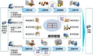 微締軟件電子行業(yè)MES系統解決方案