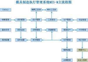 微締模具管理軟件—模具廠(chǎng)管理系統(tǒng)