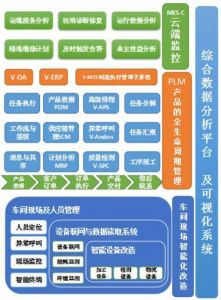 微締裝備制造MES系統工程進度與工程發(fā)貨管理