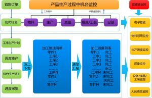 裝備制造行業(yè)痛點及微締MES系統MES-EM解決方案