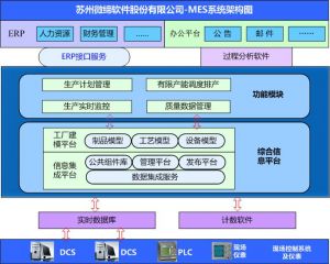 MES系統(tǒng)如何提升核心制造環(huán)節(jié)？