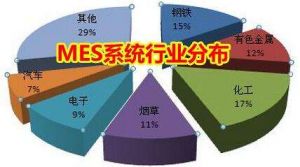 MES 系統(tǒng)價格多少錢？企業(yè)如何甄選MES 廠商？