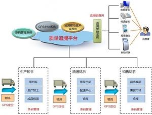 微締裝備制造MES系統(tǒng)十二項(xiàng)核心管理功能