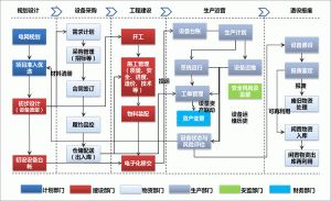 支持零部件MES系統(tǒng)變更的系統(tǒng)設計