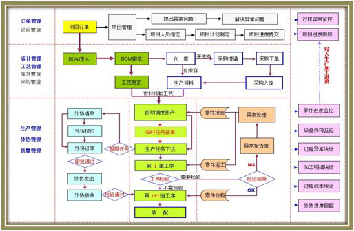 裝備制造業(yè)MES.png