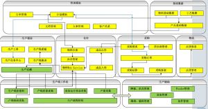 微締電子行業(yè)MES系統(tǒng)實(shí)施必要性及選型要素？