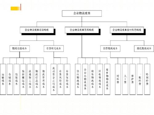 實(shí)時(shí)物流，進(jìn)度，成本.jpg