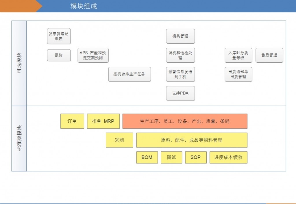 MES功能模塊圖.jpg