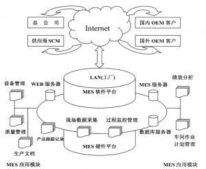 精益生產(chǎn)MES系統(tǒng)到底能為企業(yè)做什么？