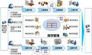 電子生產管理軟件系統MES功能增強企業(yè)核心競爭力