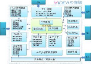 汽車(chē)零配件/零部件MES的應(yīng)用