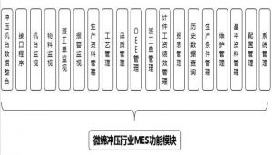 沖壓MES系統(tǒng)設(shè)備管理、模具管理、質(zhì)量管理