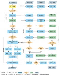 模具管理軟件MES系統(tǒng)特點(diǎn)