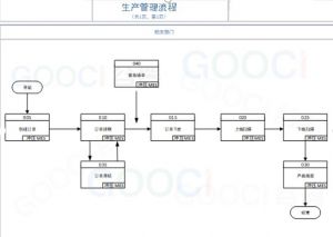 沖壓MES系統(tǒng)/壓鑄MES的現場應用