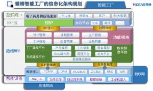 模具管理軟件MES系統(tǒng)采購、銷售、庫存管理