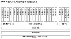 模具行業(yè)生產(chǎn)制造管理軟件系統(tǒng)MES-M