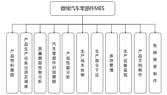 汽車零部件MES.jpg