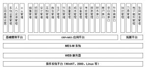 模具管理軟件MES系統(tǒng)研發(fā)、功能、實施、價值