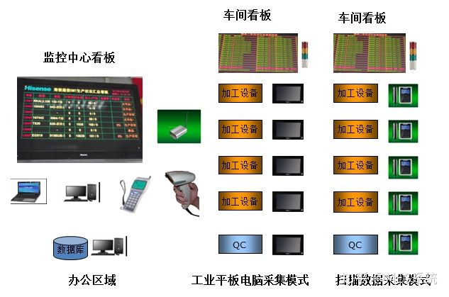 零部件MES數(shù)據(jù)采集.jpg