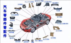 汽車零部件MES功能、特點、應用場景