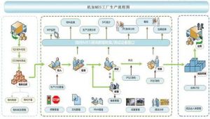 機械加工行業(yè)MES系統解決方案（完整